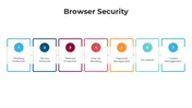 Explore Browser Security PowerPoint And Canva Templates