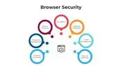 Explore Browser Security PowerPoint And Canva Templates