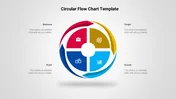 Circular chart template with four segments in red, yellow, blue, and navy, showing business milestones with related icons.