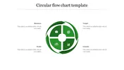 Green circular flow chart template with four sections Business, Profit, Target, and Growth, each labeled with an icon.