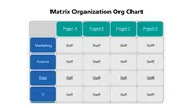 Matrix Organization Org Chart PowerPoint And Canva Template