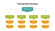 Training Division Design Training Team Structure PowerPoint And Canva Template