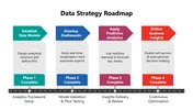 Data Strategy Roadmap PowerPoint And Canva Template
