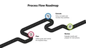 Process Flow Roadmap Presentation And Canva Template