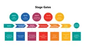 Stage Gates PowerPoint Presentation And Canva Templates