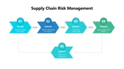 Supply Chain Risk Management PowerPoint And Canva Template