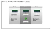 Symmetrical flowchart showing three green boxes in a row with directional arrows linking to gray boxes in each column.