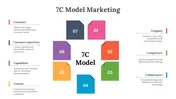 7C Model Marketing PowerPoint and Google Slides Templates