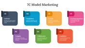 7C Model Marketing PowerPoint and Google Slides Templates