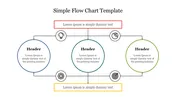 Structured flow chart with circles in blue, teal, and green, paired with a red header and yellow description below.