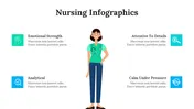 Nursing Infographics PowerPoint And Google Slides Themes