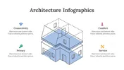 Architecture Infographics PPT And Google Slides Templates