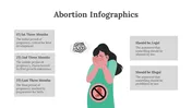 Abortion Infographics Presentation And Google Slides Themes