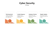 Cyber Security PPT Presentation and Google Slides Themes