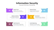 Information Security PowerPoint and Google Slides Templates