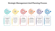 A structured infographic slide outlining the strategic management and planning process, featuring six key steps with icons.