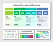 Best Roadmap Of Product Development Google Slides Template