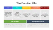 Download Value Proposition PPT And Google Slides Templates