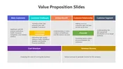 Download Value Proposition PPT And Google Slides Templates