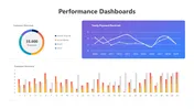 Get Performance Dashboards PPT And Google Slides Templates