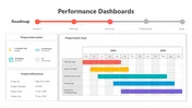 Get Performance Dashboards PPT And Google Slides Templates