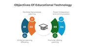 Discover Learning Objectives PPT And Google Slides Themes