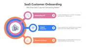 Get SaaS Customer Onboarding PPT And Google Slides Themes