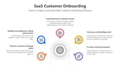 Get SaaS Customer Onboarding PPT And Google Slides Themes