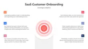 Get SaaS Customer Onboarding PPT And Google Slides Themes