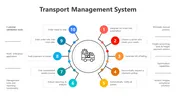 Buy Now! Transport Management System Google Slides Templates