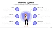 Explore Our Immune System Presentation And Google Slides