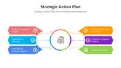 Try This Strategic Action Plan PPT And Google Slides Themes