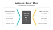 Get Our Sustainable Supply Chain PPT And Google Slides