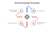 Buy Our Natural Language Processing PPT And Google Slides image.