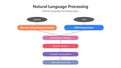 Buy Our Natural Language Processing PPT And Google Slides