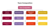 Team Composition Definition Get This Team Composition PPT And Google Slides Templates