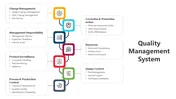 Use This Quality Management System PPT And Google Slides