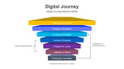 Get Our Digital Journey Presentation And Canva Templates
