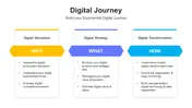 Get Our Digital Journey Presentation And Canva Templates