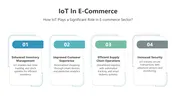 IoT In E Commerce PowerPoint And Google Slides Templates