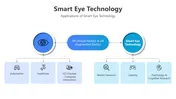 Smart Eye Technology PowerPoint And Canva Presentation
