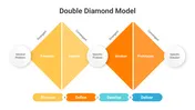 Double Diamond Model PowerPoint And Google Slides Templates