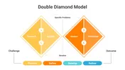 Double Diamond Model PowerPoint And Google Slides Templates