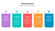 About Ransomware PowerPoint And Google Slides Templates