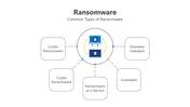 About Ransomware PowerPoint And Google Slides Templates
