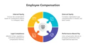Employee Compensation Google Slides And PPT Templates