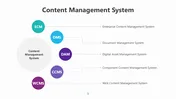 Content Management System Google Slides And Canva Templates