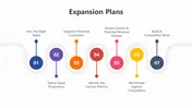 Expansion Plans Google Slides And PowerPoint Templates
