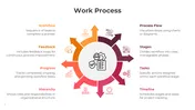 Work Process Google Slides And PowerPoint Templates