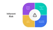 Inherent Risico Inherent Risk Google Slides and PowerPoint Templates